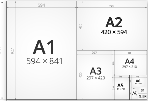A1  paper size in mm